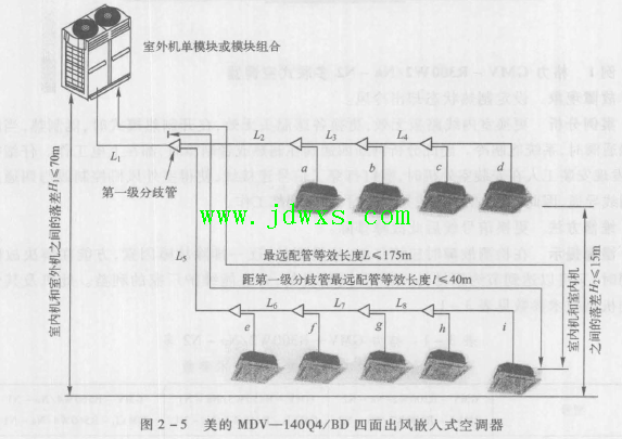 美的MDV-140Q4/BD四面出凤嵌入式空调器 故障现象室内机忽转忽停的维修