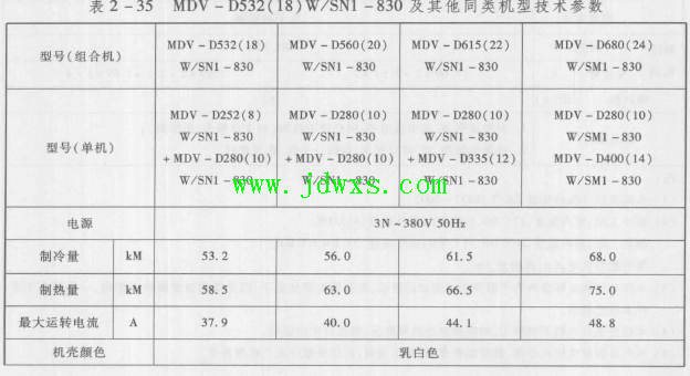 美的MDV-D532(18)W/SN1-830数码涡旋空调器 故障现象每天上午制冷，而到下午不制冷的维 ...