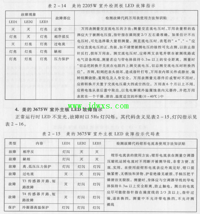 美的MDV-D90Q4/(SD)-C、分体四面出凤嵌入式U系列单元式空调器 故障现象不制冷故障灯闪 ...