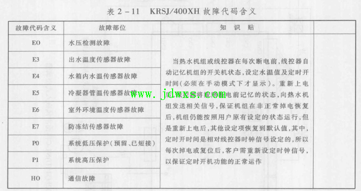 美的KRSJ/400XH模块机空调器不制冷 故障现象KJR-13B1线控器显示故障代码E5d wx