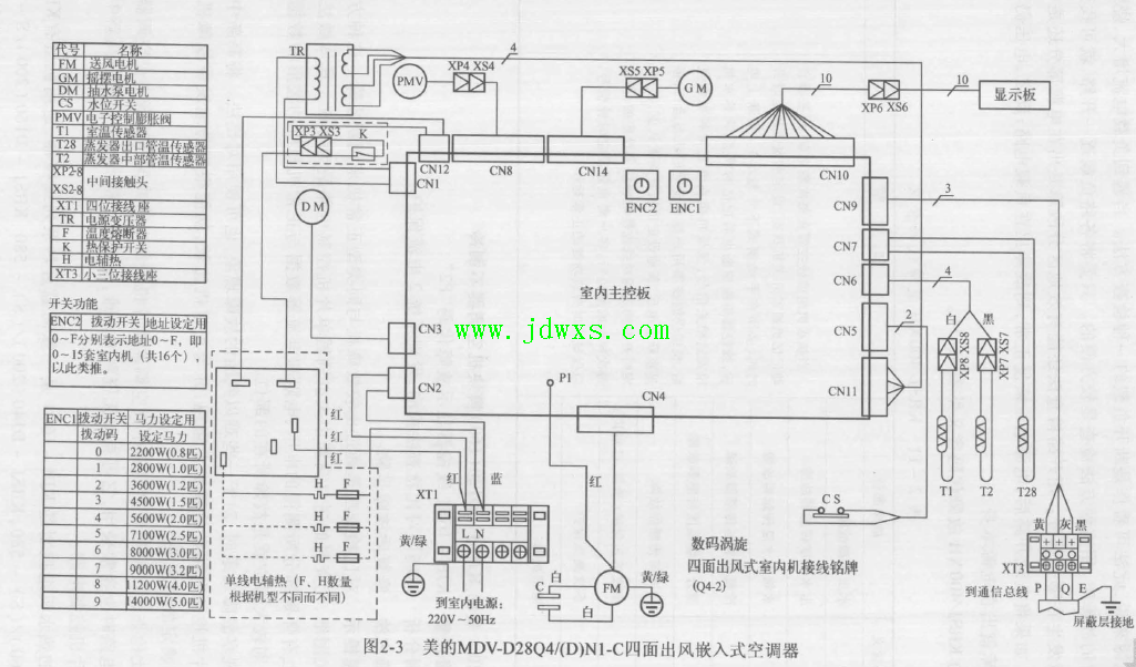 美的MDV-D28Q4/(D)NI-C四面出风嵌入式空调器 故障现象制热时压缩机连续工作后室内机风 ...