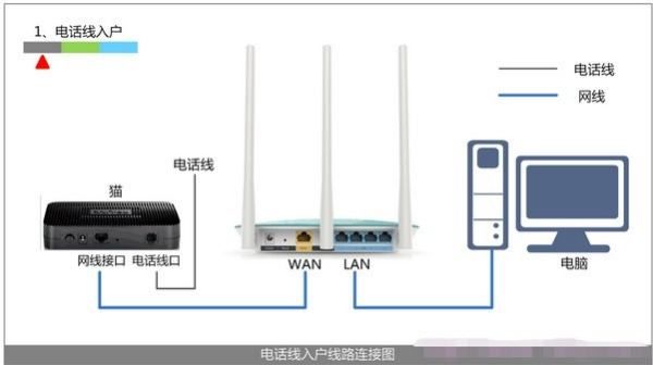 台式电脑怎样装路由器(台式机如何设置路由器)
