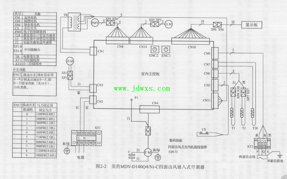 美的MDV-D140Q4/Ni-C四面出风嵌入式空调器制冷剂充注过量导致压缩机启动即停车的维修