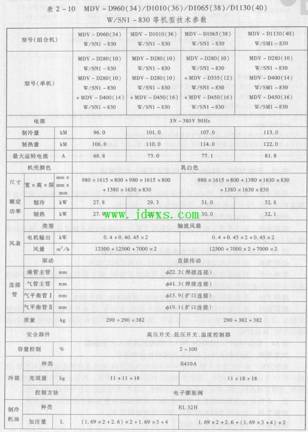 美的MDV-D960(34)W/SN1-830数码涡旋空调器 故障现象移机后，通电运行时间不等，变压器 ...