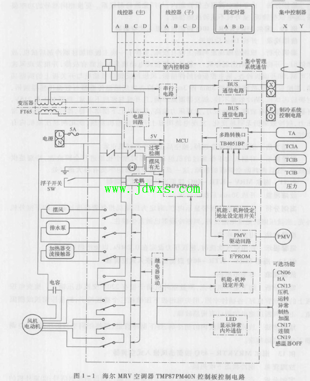 海尔MRV-KTR-36Q四面出风嵌入式空调器制冷却后，室、内外机均停机的维修
