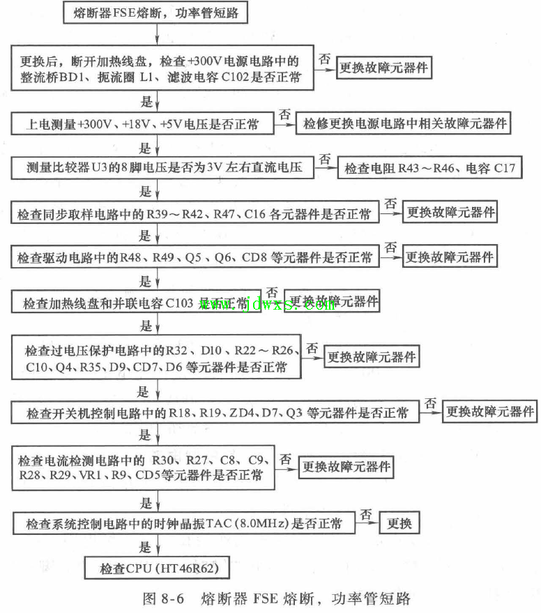 小天鹅HY-W21A型电磁炉故障检修要点