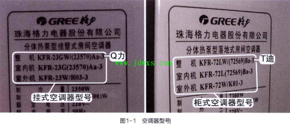 格力空调器维修基础知识