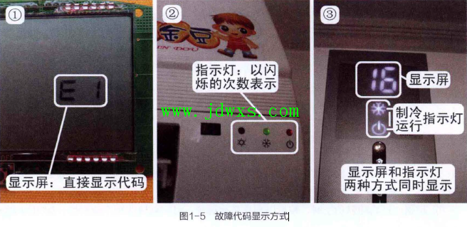 图解格力空调器故障代码