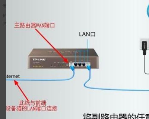 网络分线接路由器怎么设置(分机网线怎么连接路由器)