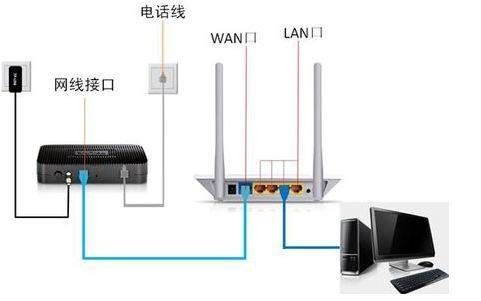 如何安装腾达无线路由器的详细步骤(腾达路由器咋样)