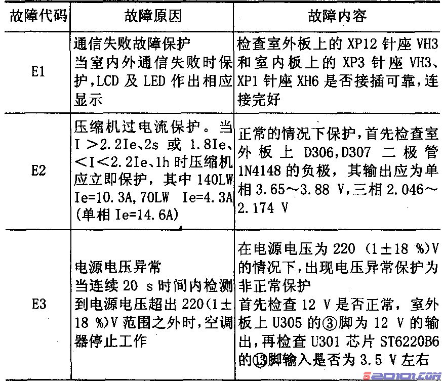 分享&春兰K【空调】KFR-50LW/d维修故障代码