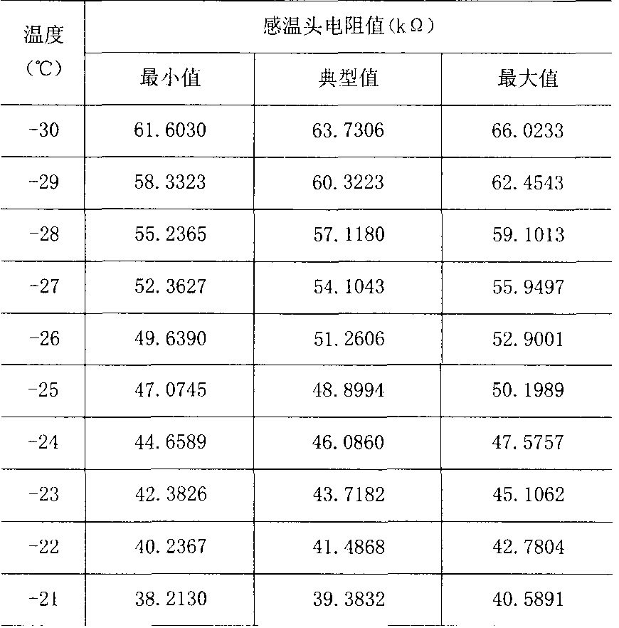 常用K【空调】器温度传感器参数