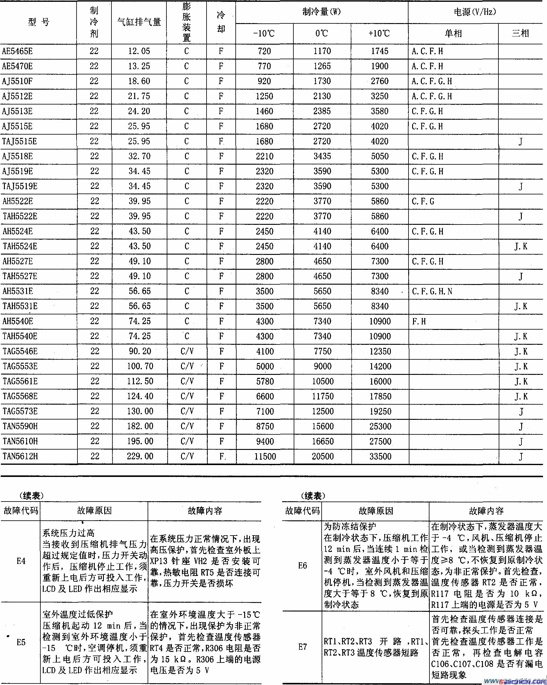 康泰K【空调】器压缩机性能