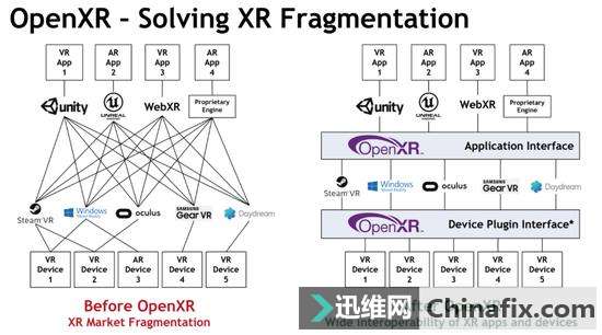 在Oculus PTC中添加OpenXR支持可实现跨平台开发