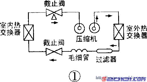 格兰仕KF-43LW柜式K【空调】开机半小时左右就不制冷