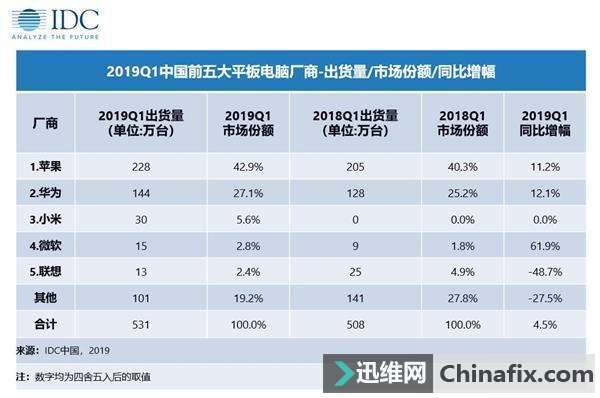 2K屏+四声道影音神器！旅途消磨时间带华为平板M6就够了