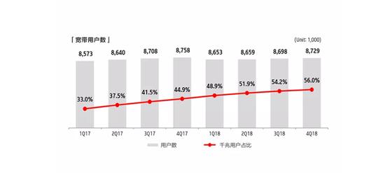 华为网络：强交互式舒适级VR体验需要540M宽带