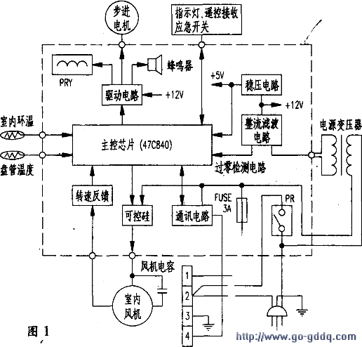 分享#故障电视长虹KFR-28GW/BP型变频K【空调】工作原理