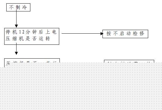 分享￥H【海尔】BCD-172DCN电★冰箱☆维修流程图