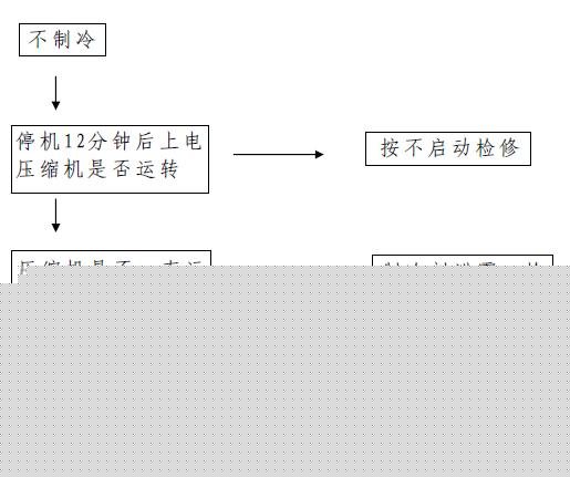 分享￥H【海尔】BCD-191KS电★冰箱☆维修流程图