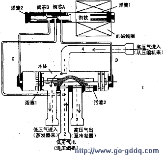 热泵K【空调】电磁四通阀的工作原理分析