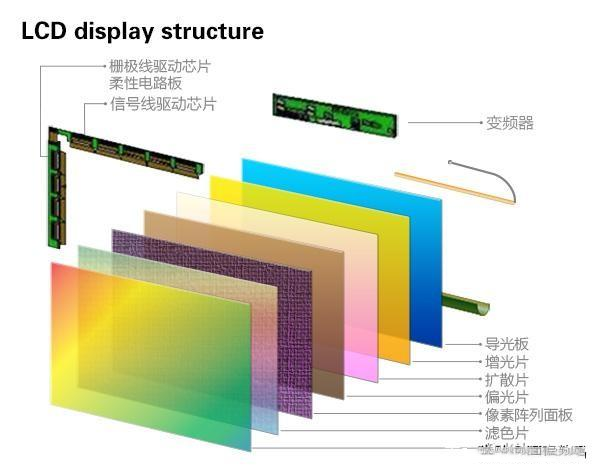 iPhone屏幕套路太多，如何鉴别真伪？带你科普一波