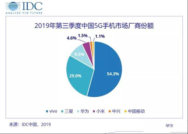 迫于vivo的压力，傲慢的华为对荣耀V30的定价更实惠