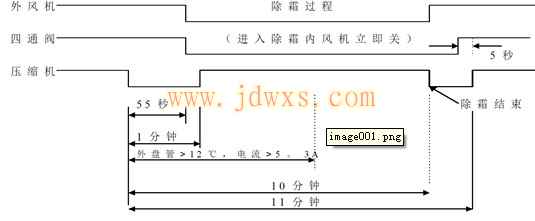 海尔小状元空调的化霜条件和退出