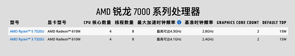 最新！联想公布 IdeaPad 1 入门笔记本,配置如何？