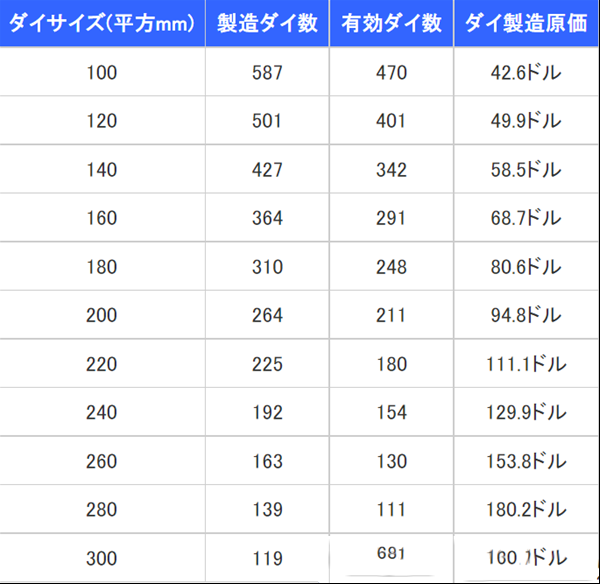 CPU为什么越来越贵？700元以内的逐渐消失！