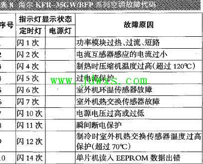 海尔KFR-35GWBFP、KFR-35GW/ABPF、KFR-35GWBP、KFR-36GWBPF、KFR-36GW/ABPF变频壁挂式 ...