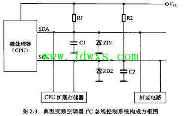 变频空调器的I2C总钱控制系统的基本组成