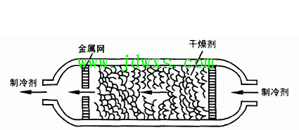 干燥过滤器的检测———空调器/电冰箱