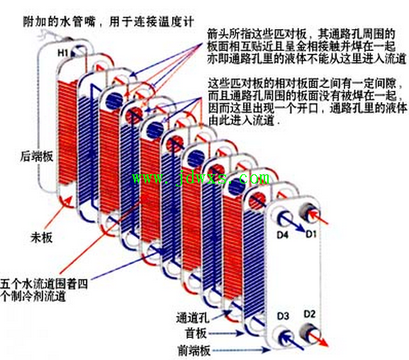 热交换器的检测———空调器