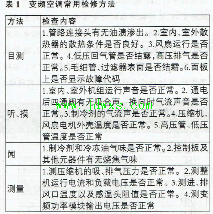 变频空调检修经验谈(上)