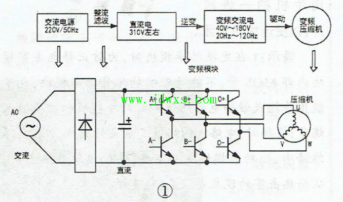 交流变频空调与直流变频空调的区别