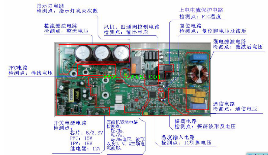 格力变频空调售后维修指南（睡系列）
