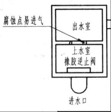 家用水泵的维护与检修思路