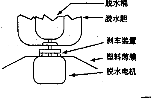 脱水电机耐用有妙招