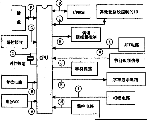 如何使用示波器快速维修与CPU及总线相关电路