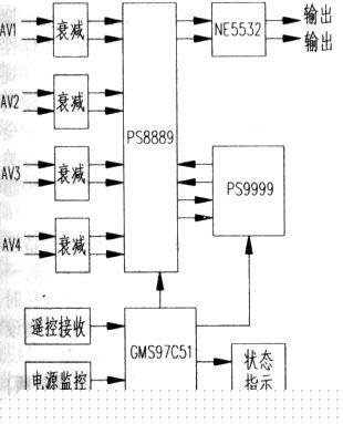 对DM101数字化虚拟环绕声音效盒的改进