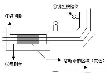 用细铜丝巧修键盘