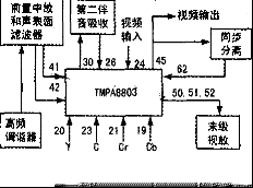 采用东芝超级单片彩电维修故障检修思路与技巧（二）