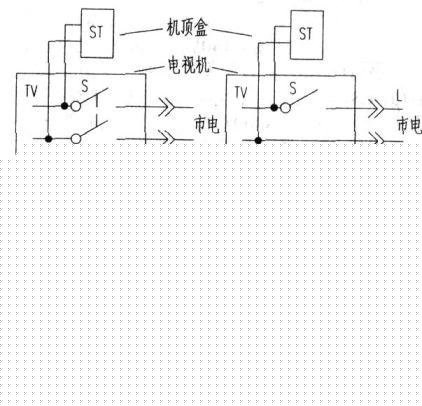 电视机与机顶盒电源开关联动方法