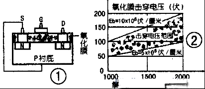 MOS场效应管容易被击穿的原因
