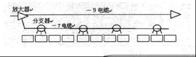 “村村通”工程路由设计的改进