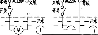 潜水泵短寿的原因分析