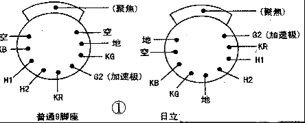 “汇宝”、“汇佳”数码彩板给老式彩电换板的心得经验