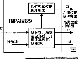 使用东芝超级单片彩电维修故障检修思路与技巧（四）
