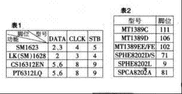 DVD机屏显、操作电路维修故障检修技巧